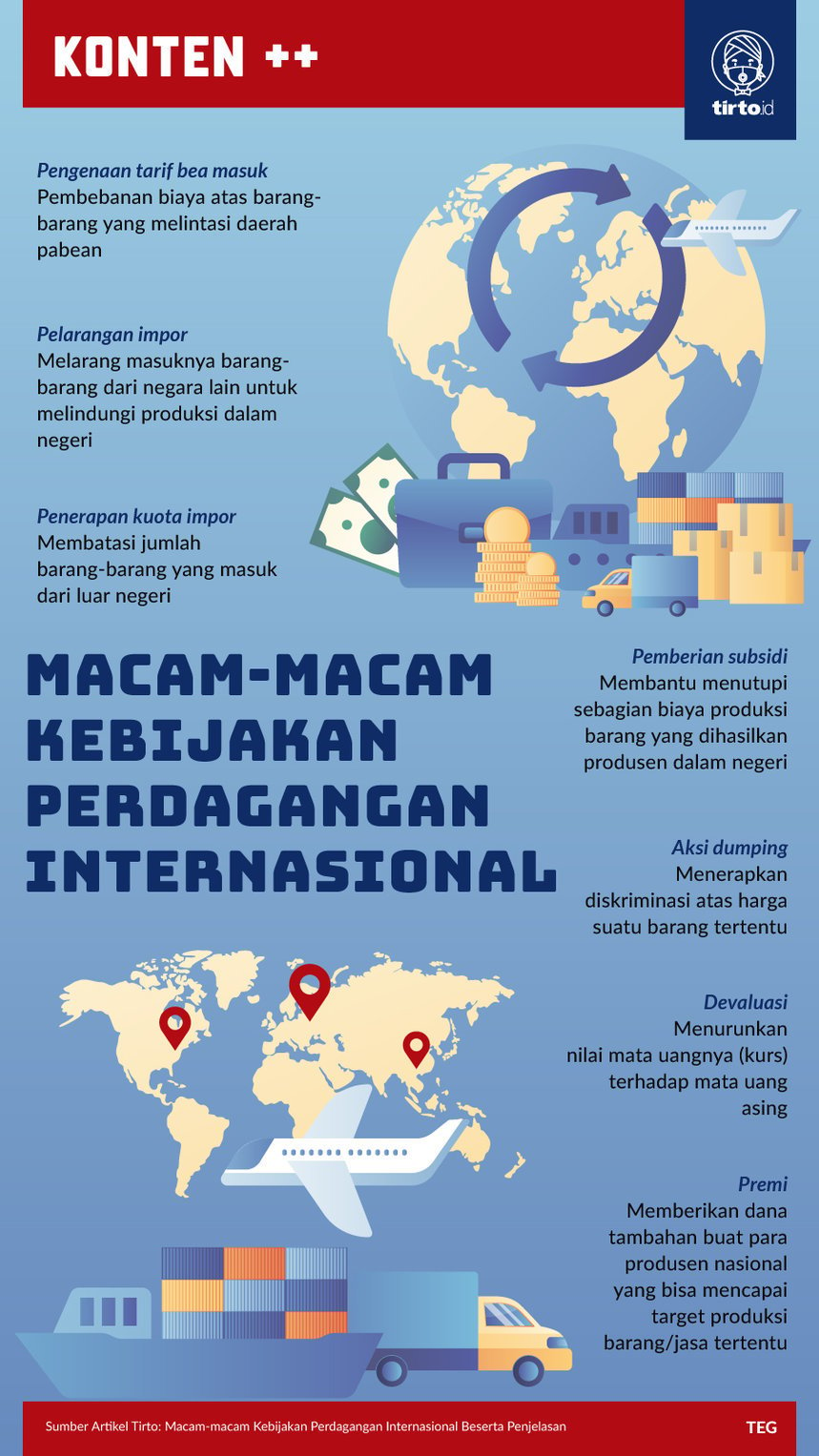 Infografik SC Kebijakan Perdagangan Internasional