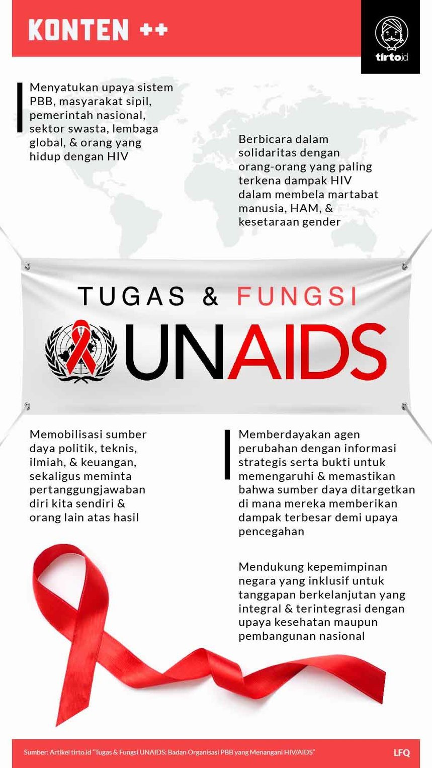 Infografik SC Tugas Dan Fungsi UNAIDS