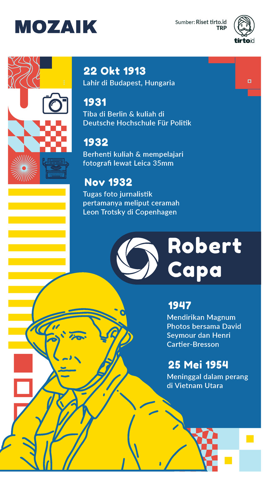 Infografik Mozaik Robert Capa