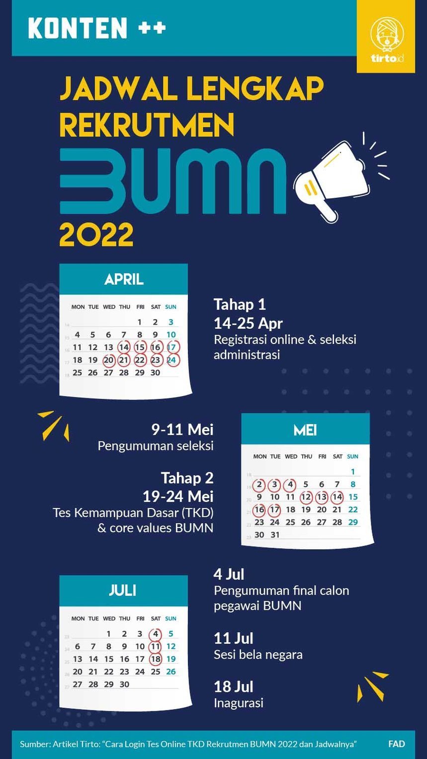 Infografik SC Jadwal Lengkap Rekrutmen BUMN 2022