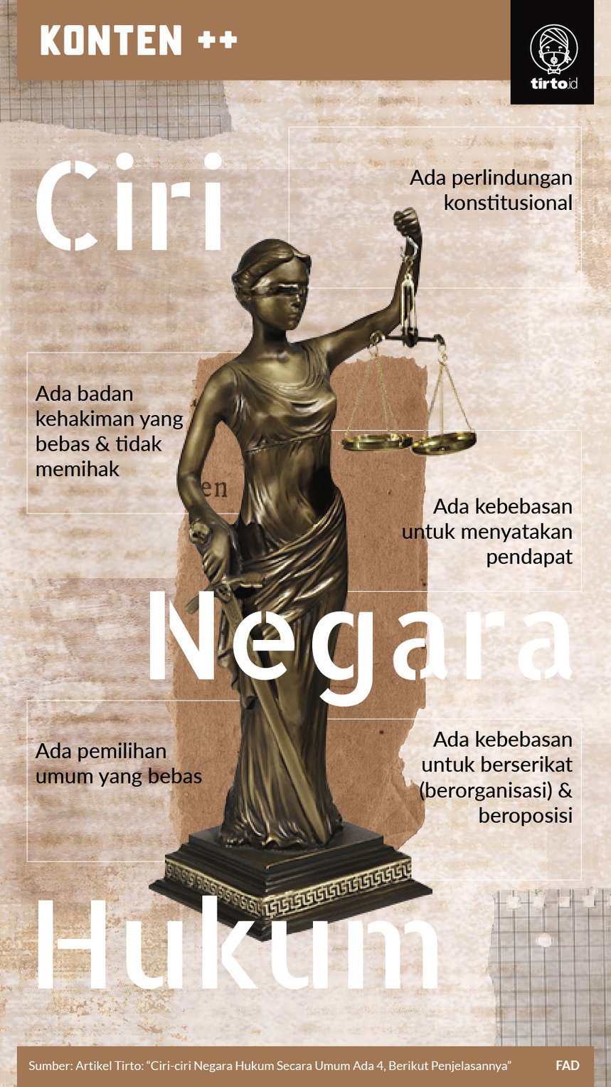 Infografik SC Ciri Negara Hukum