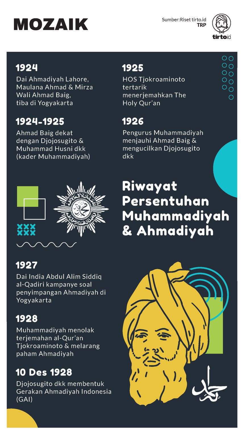 Infografik Mozaik Mirza Ghulam