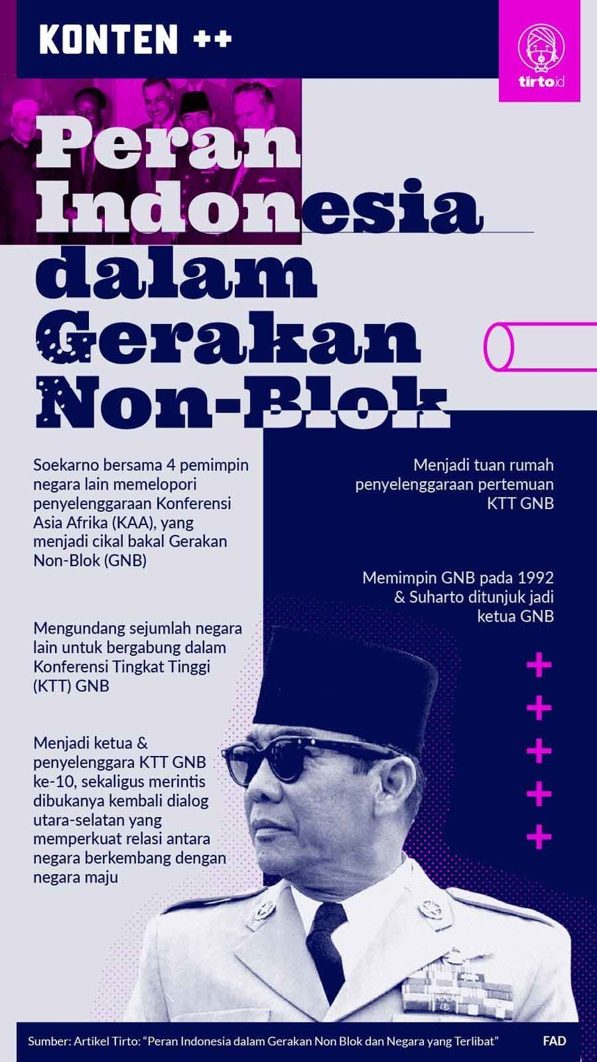 Infografik SC Peran Indonesia dalam Gerakan NonBlok