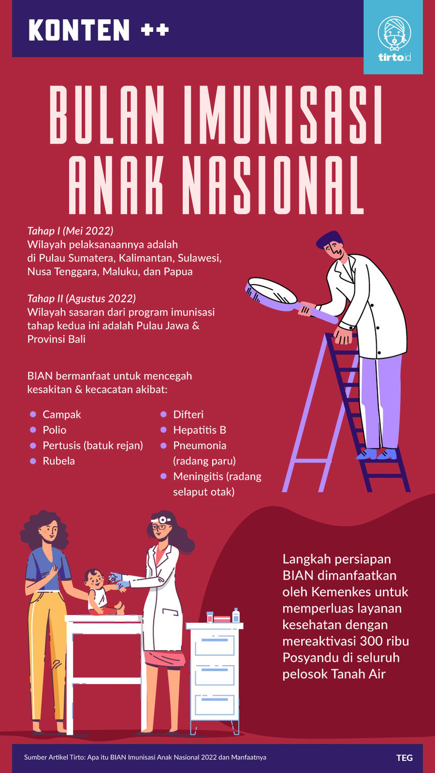 Infografik SC Bulan Imunisasi Anak Nasional