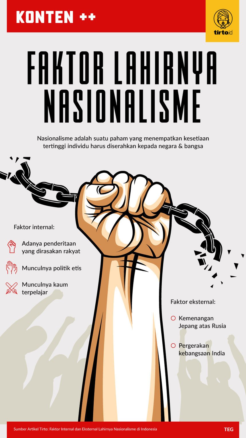 Infografik SC Faktor Lahirnya Nasionalisme