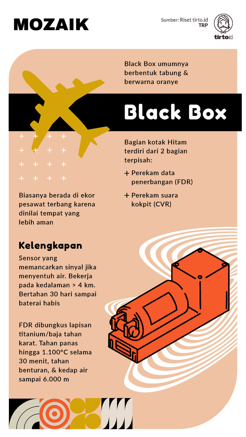 Infografik Mozaik Black Box