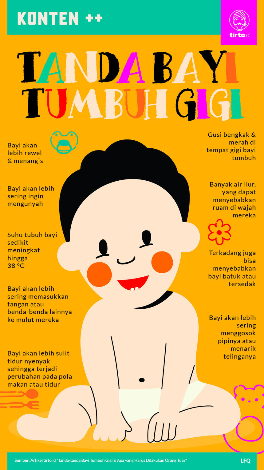 Infografik SC Tanda Bayi Tumbuh Gigi