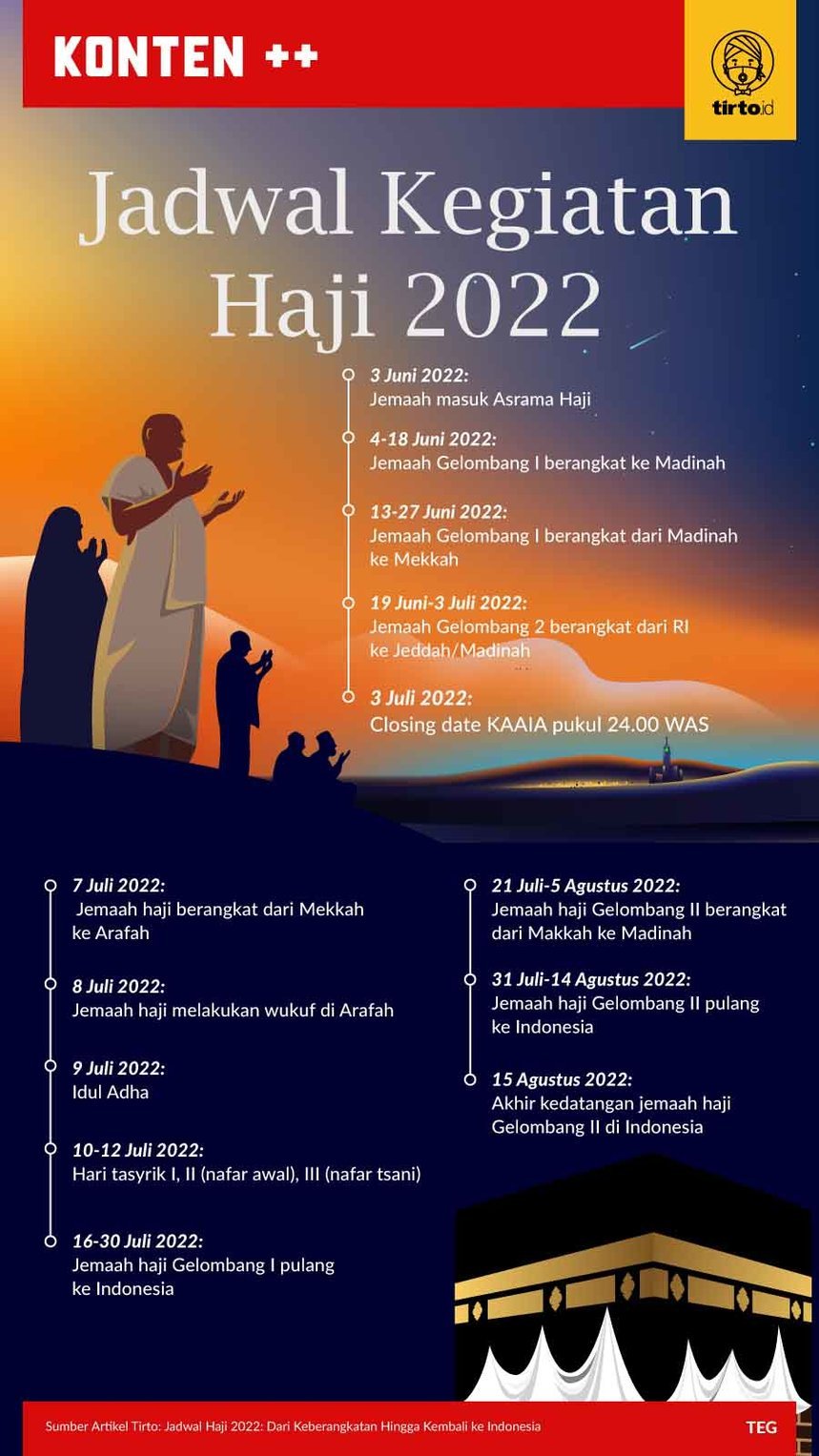 Infografik SC Jadwal Kegiatan Haji 2022