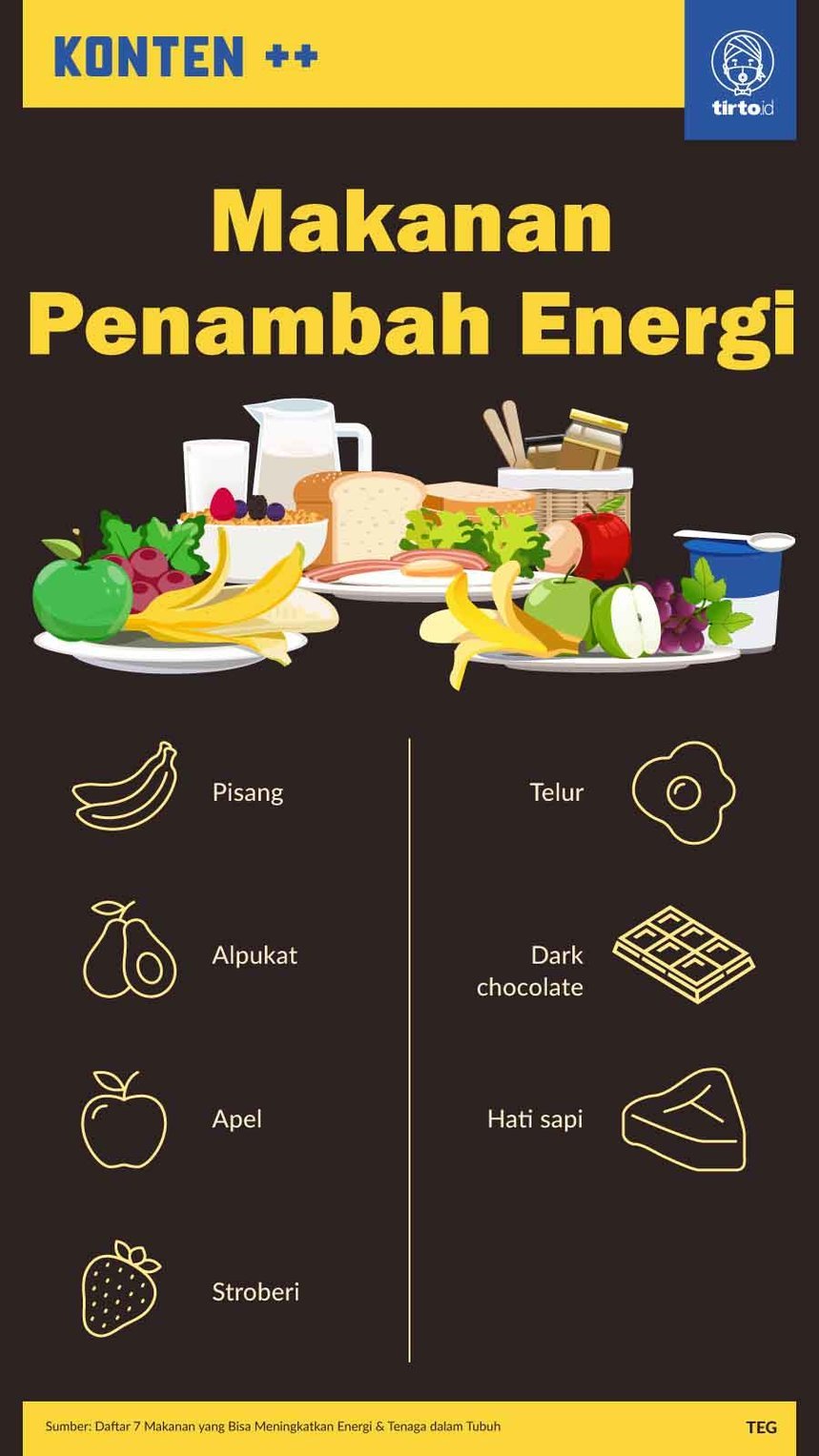 Infografik SC Makanan Penambah Energi