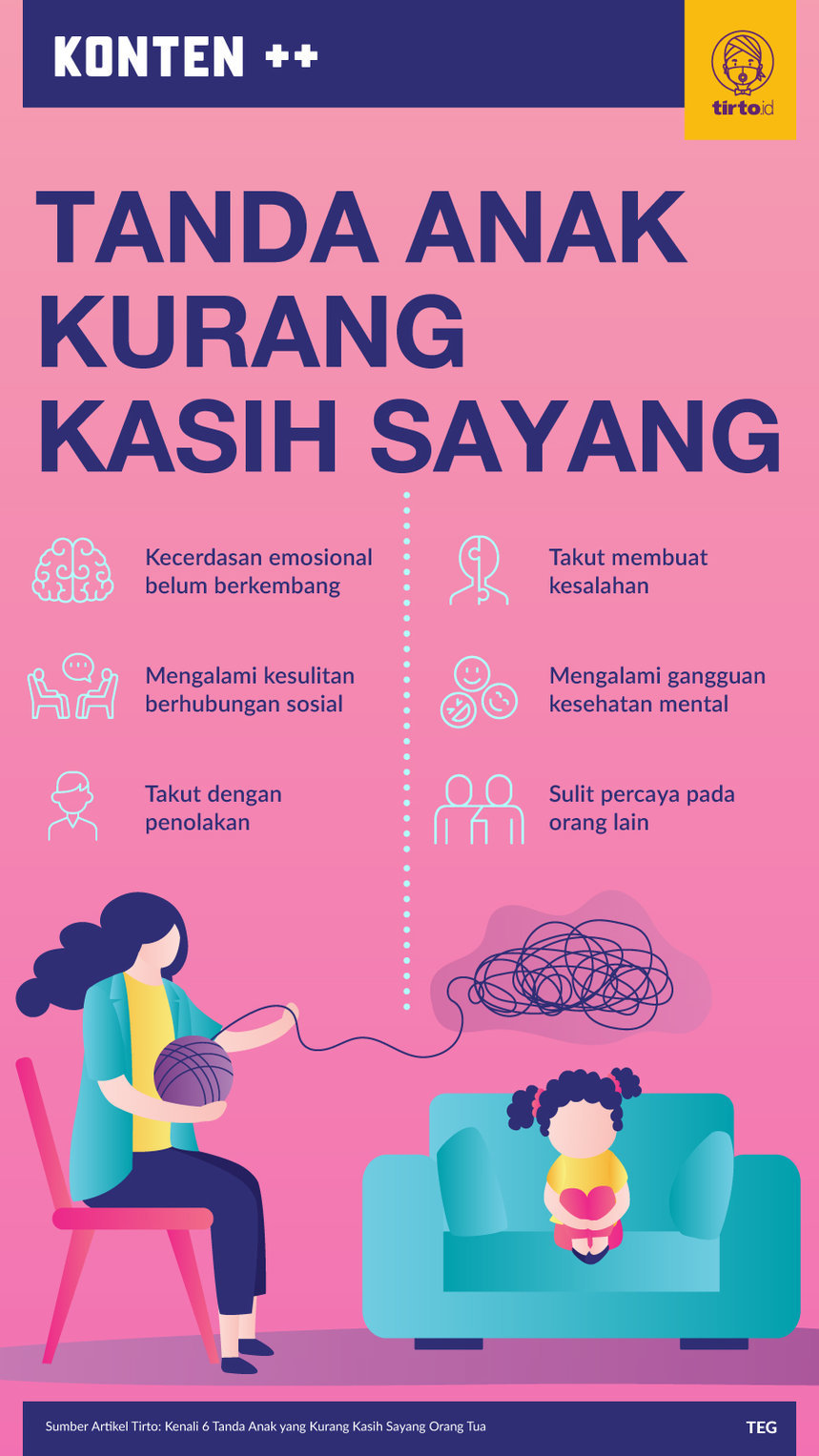 Infografik SC Tanda Anak Kurang Kasih Sayang