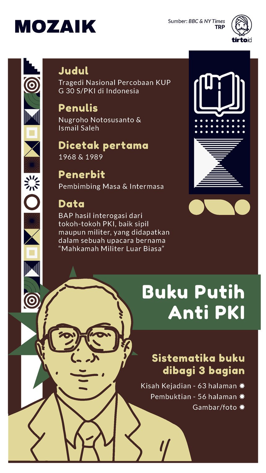 Infografik Mozaik Nugroho Notosusanto