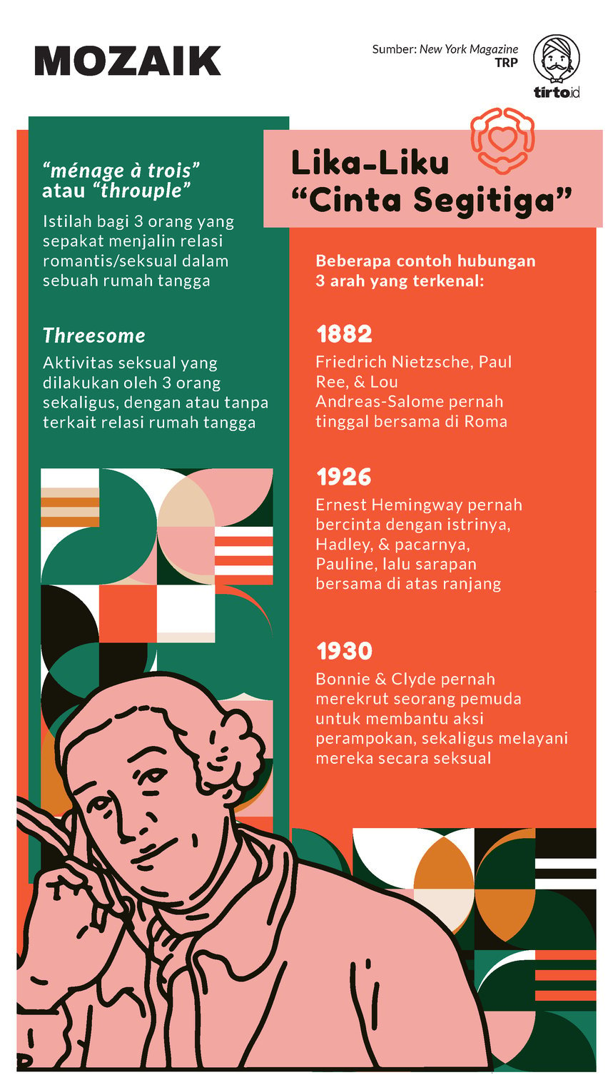 Infografik Mozaik Giacomo Casanova