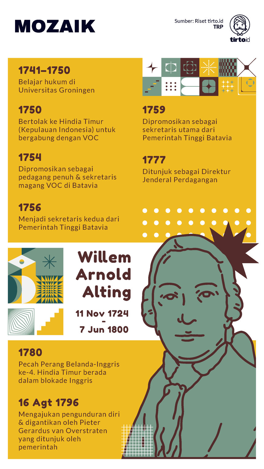 Infografik Mozaik Willem Arnold Alting
