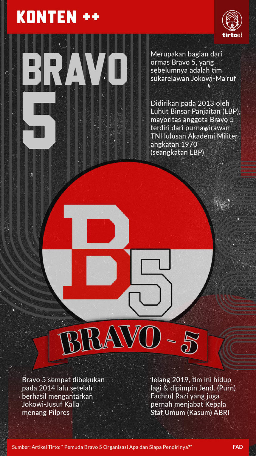 Infografik SC Bravo 5