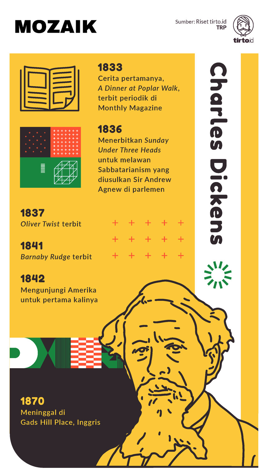 Infografik Mozaik Charles Dickens
