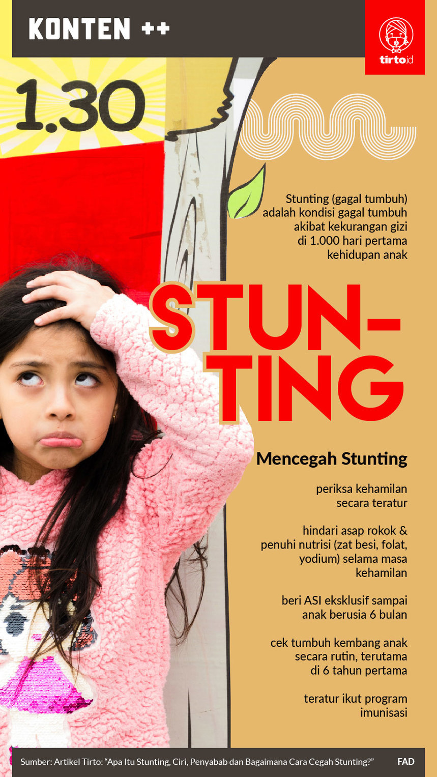 Infografik SC Stunting