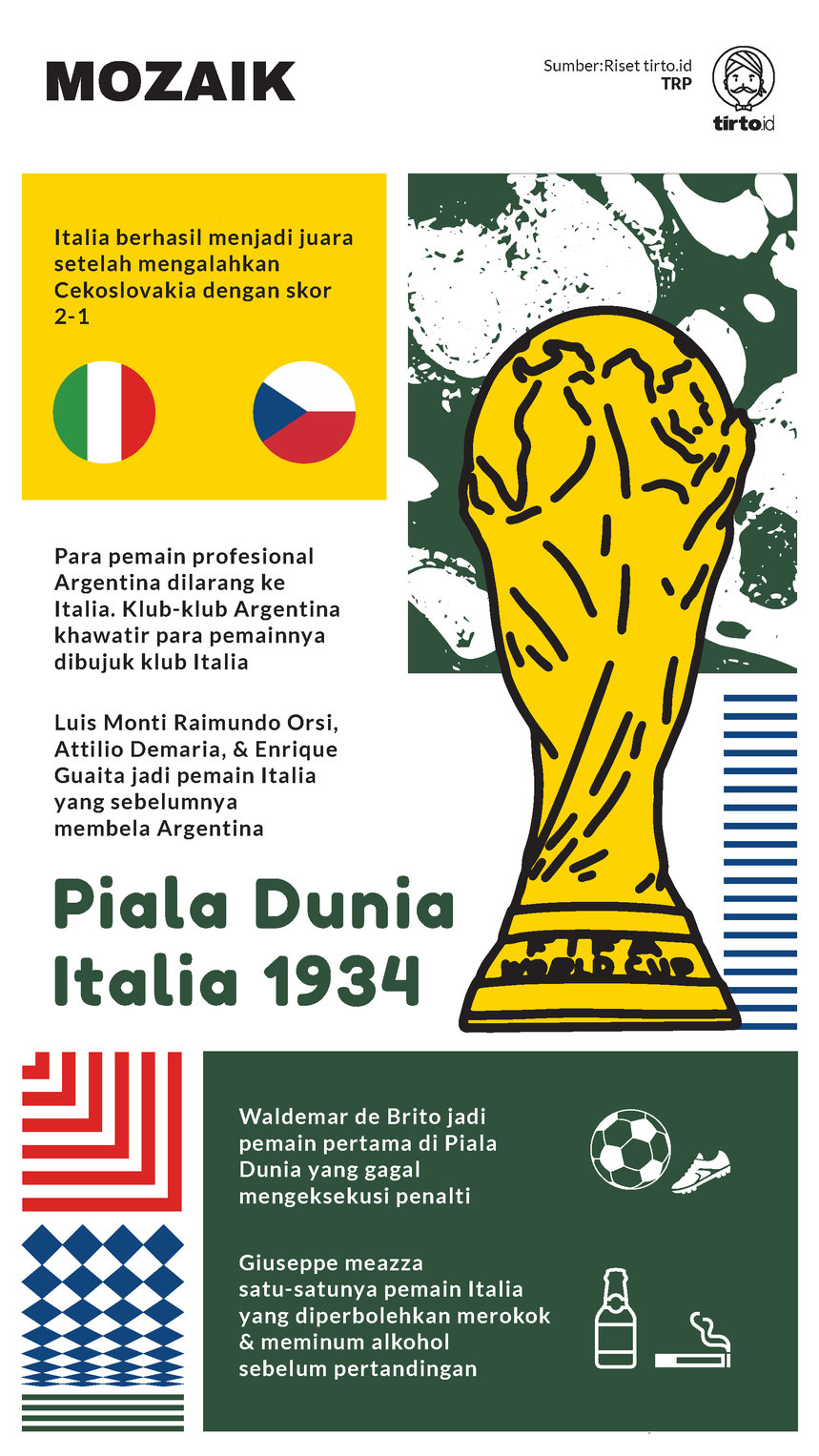 Infografik Mozaik Piala Dunia Italia 1934