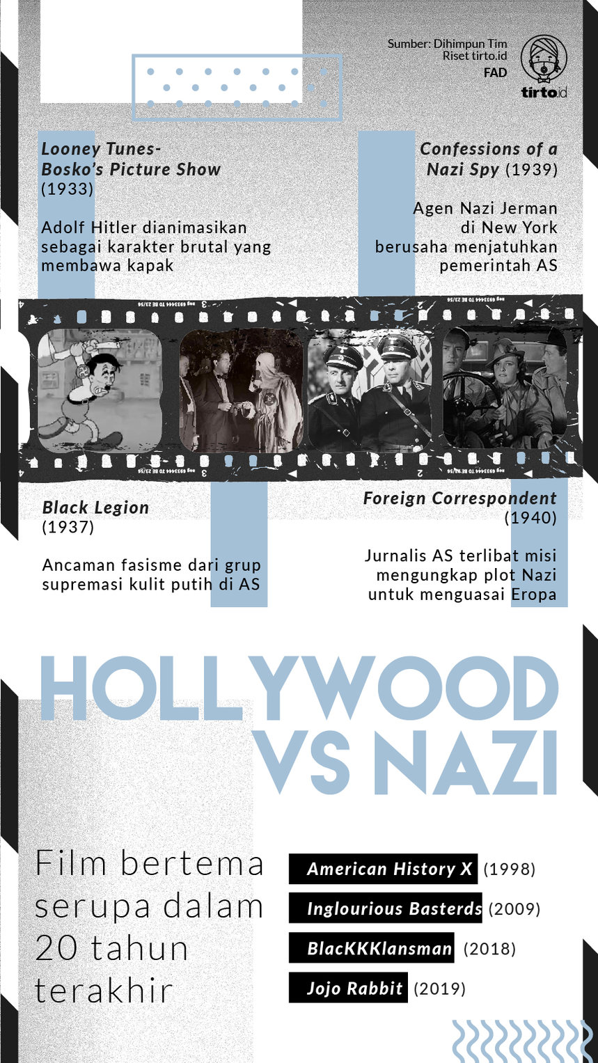Infografik Nazi Hollywood