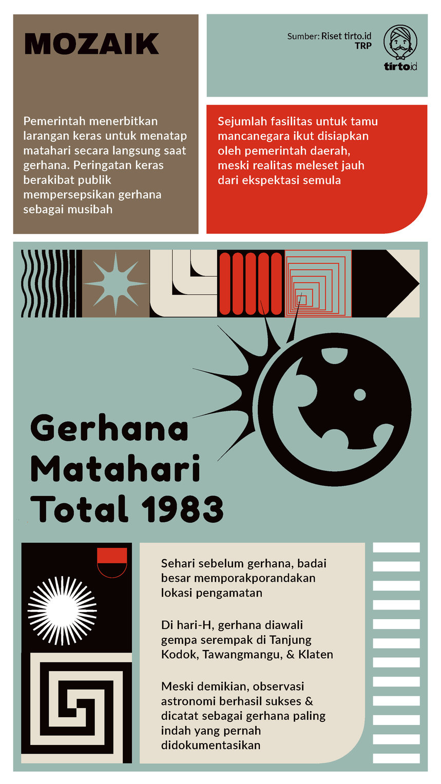 Infografik Mozaik Gerhana Matahari Total