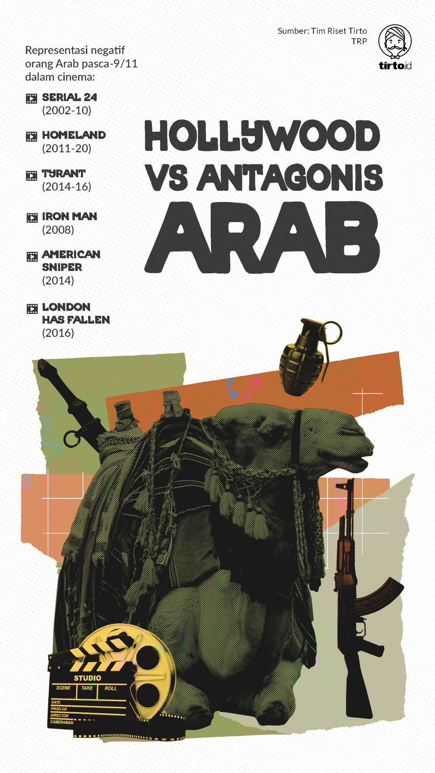Infografik Hollywood vs Antagonis Arab