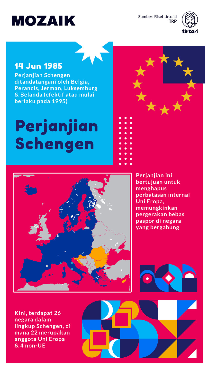 Infografik Mozaik Perjanjian Schengen