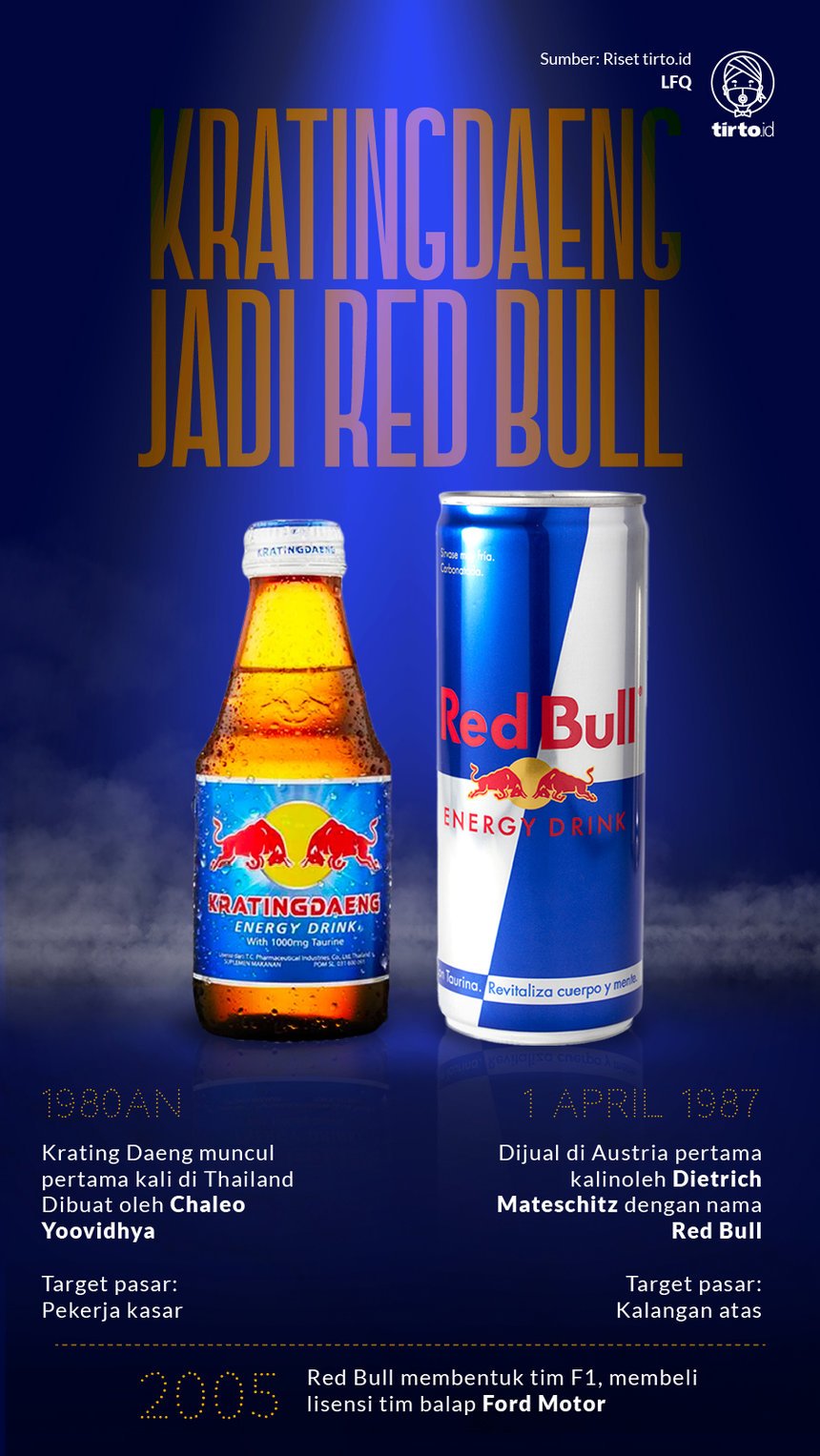 Infografik Kratingdaeng Red Bull