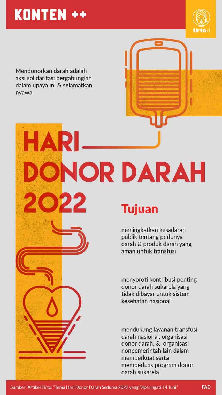 Infografik SC Hari Donor Darah 2022