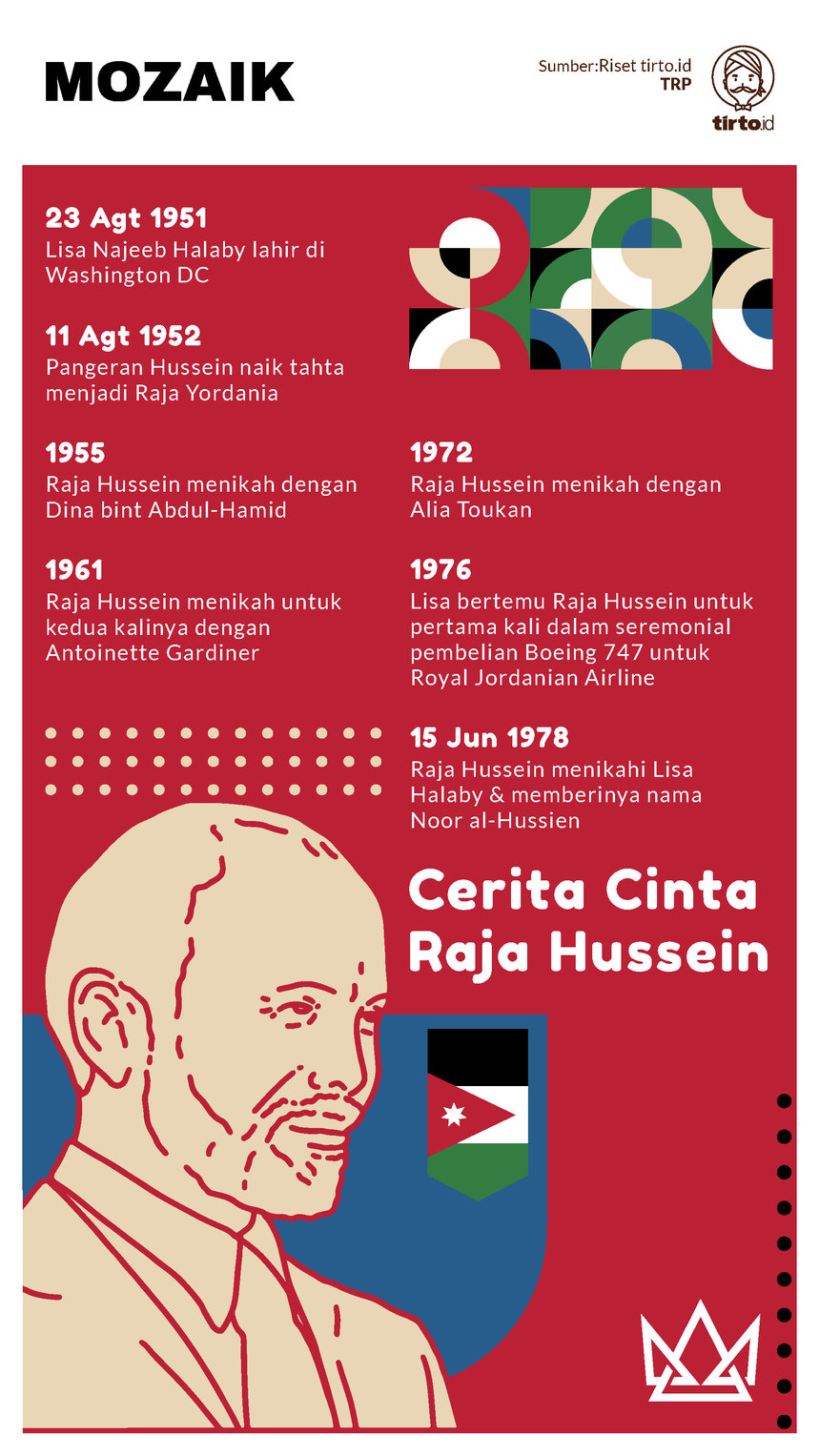 Infografik Mozaik Cerita Cinta Raja Hussein