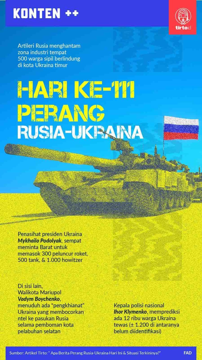 Infografik SC Hari ke 111 Perang Rusia Ukraina