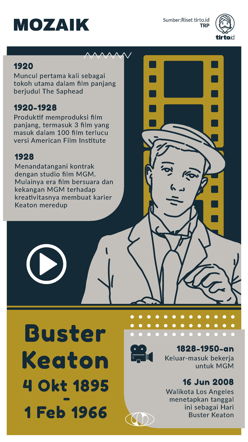 Infografik Mozaik Buster Keaton