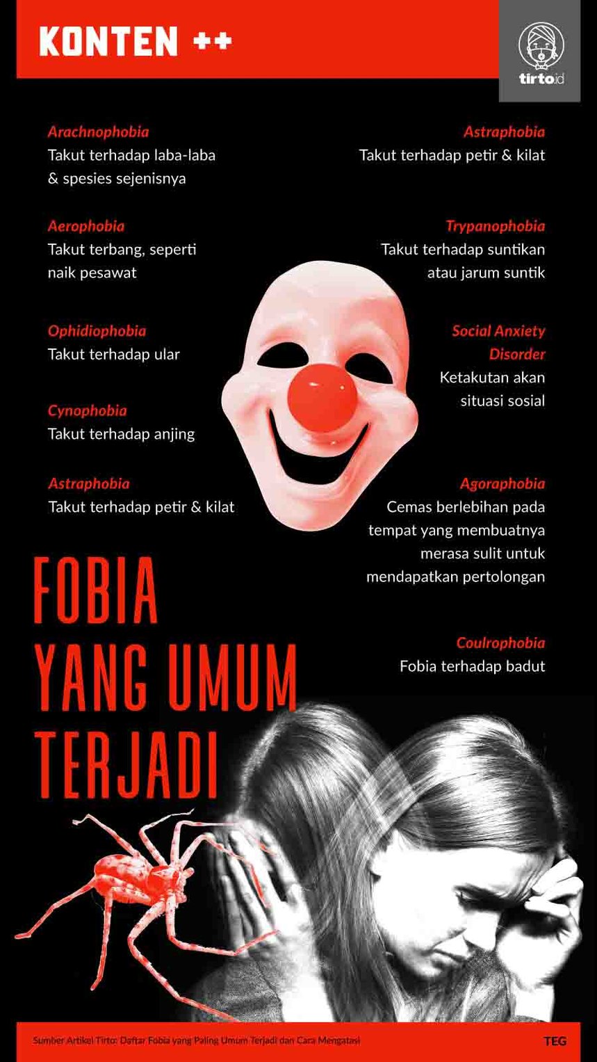 Infografik SC Fobia yang Umum Terjadi
