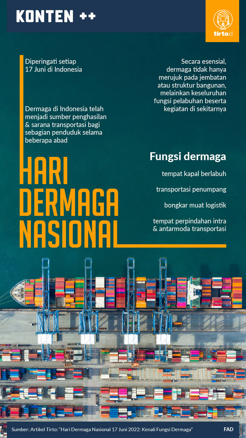 Infografik SC Hari Dermaga Nasional