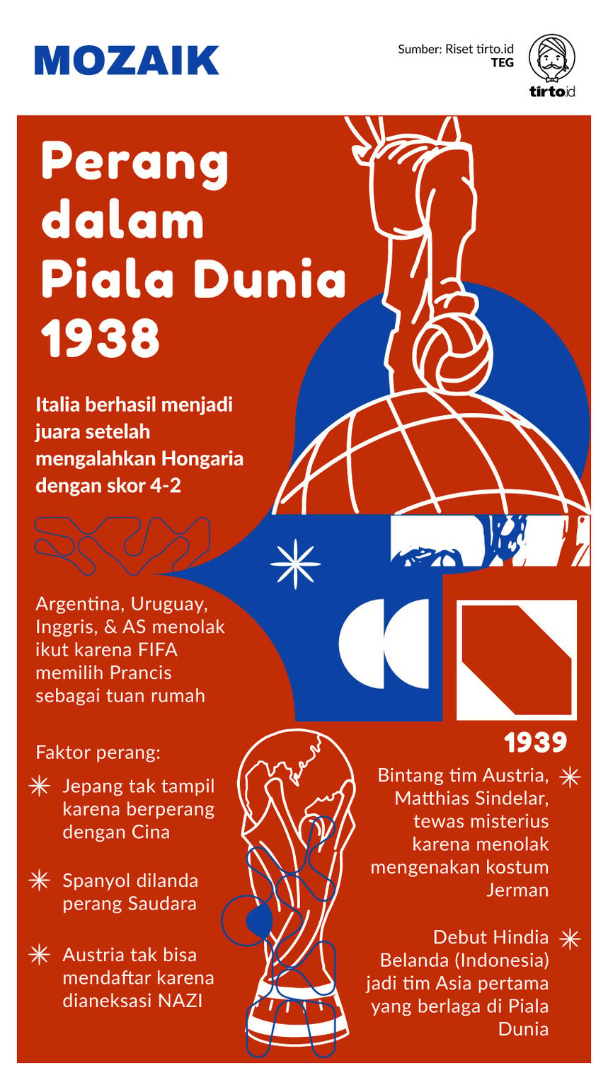 Infografik Mozaik Perang Dalam Piala Dunia 1983