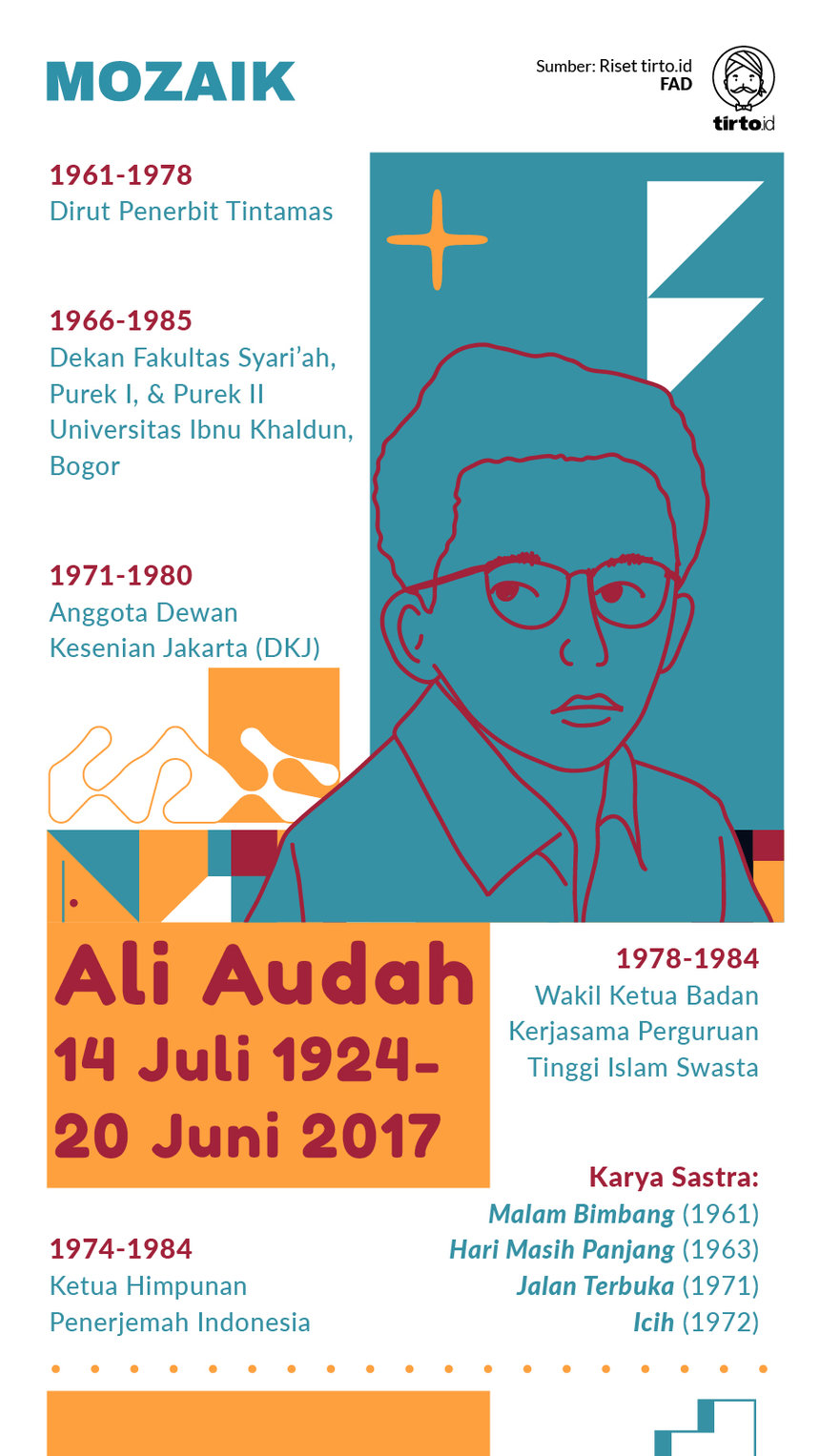 Infografik Mozaik Ali Audah