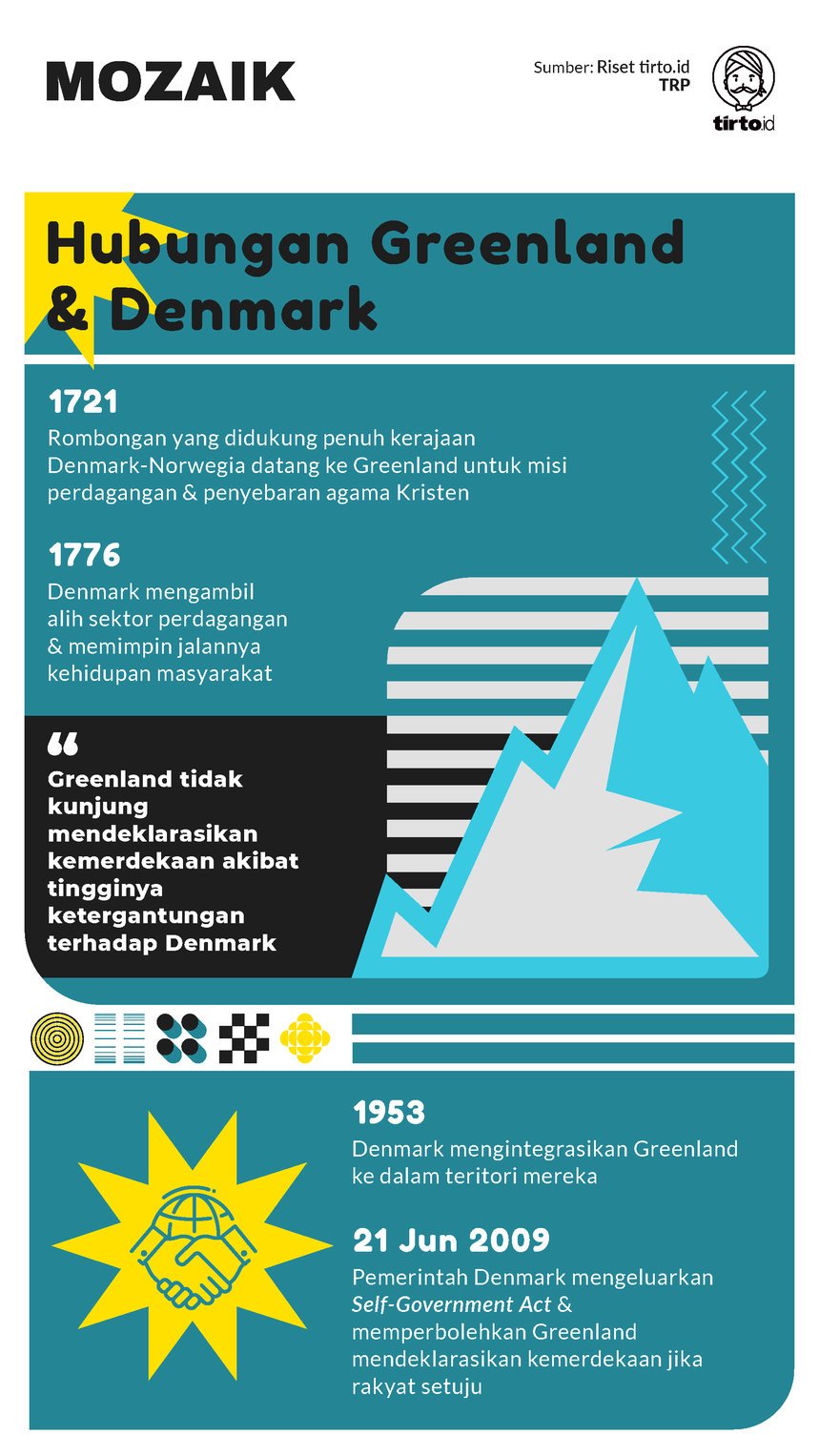 Infografik Mozaik Greenland