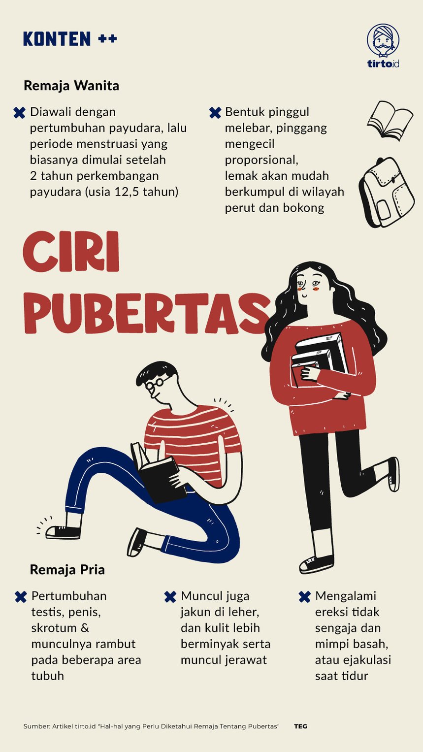 Infografik SC Ciri Pubertas