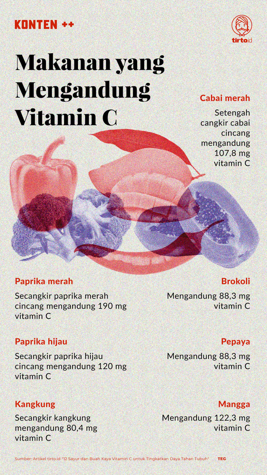 Infografik SC Makanan yang Mengandung Vitamin C