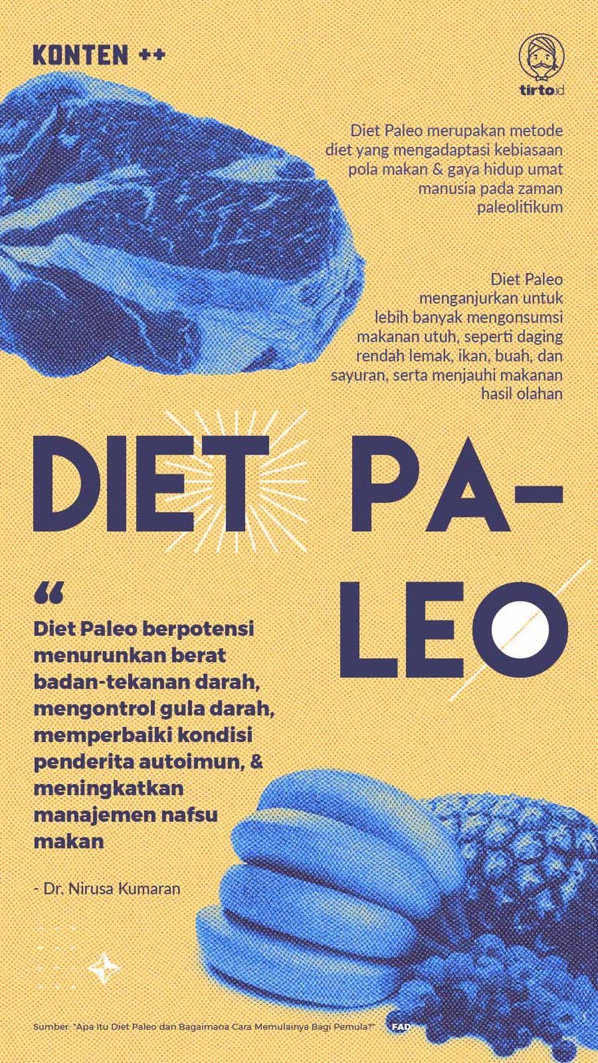 Infografik SC Diet Paleo
