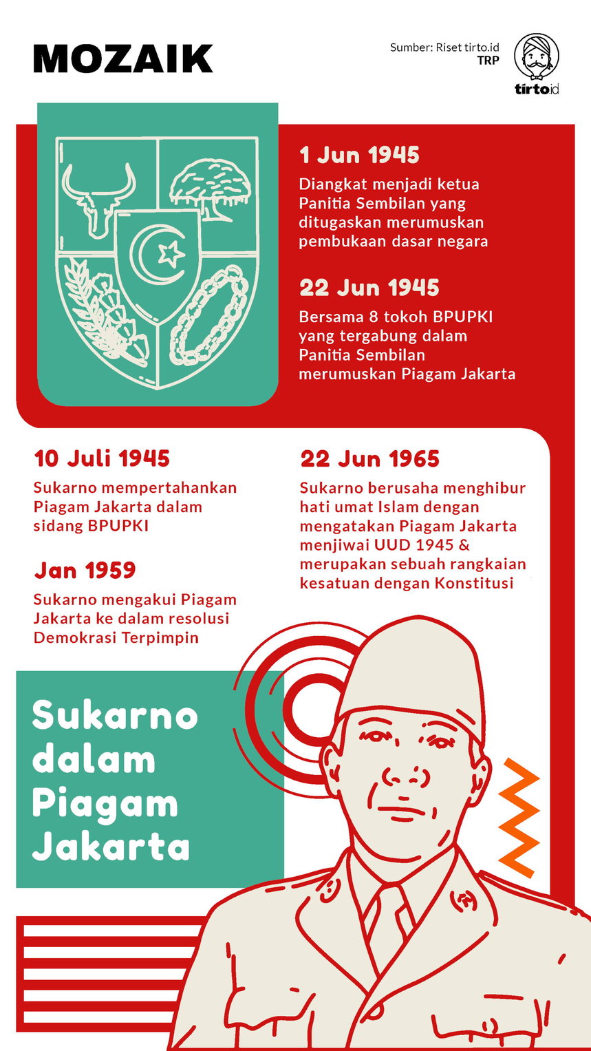 Infografik Mozaik Piagam Jakarta
