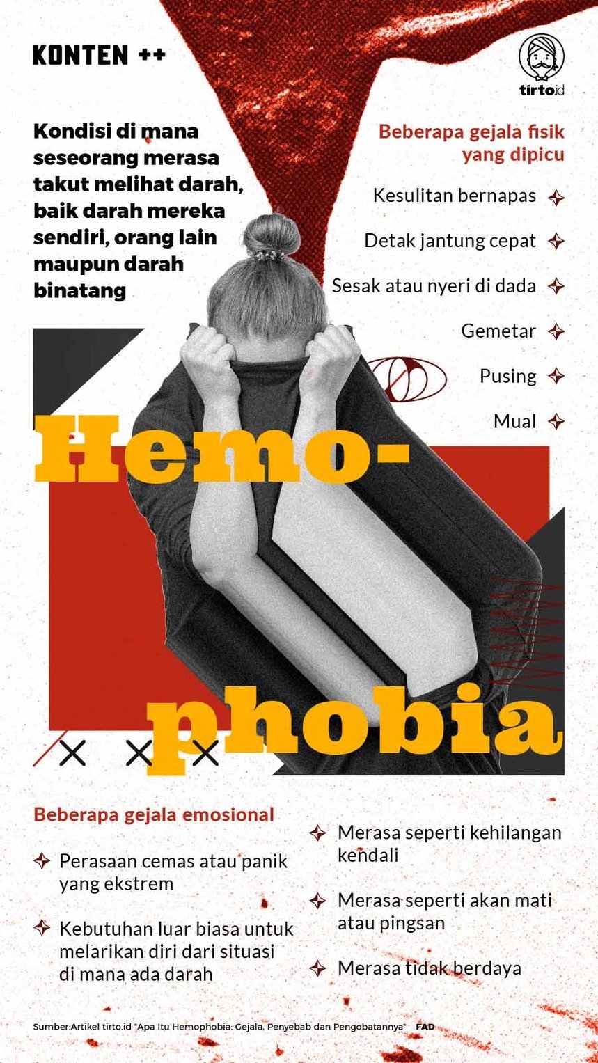 Infografik SC Hemophobia