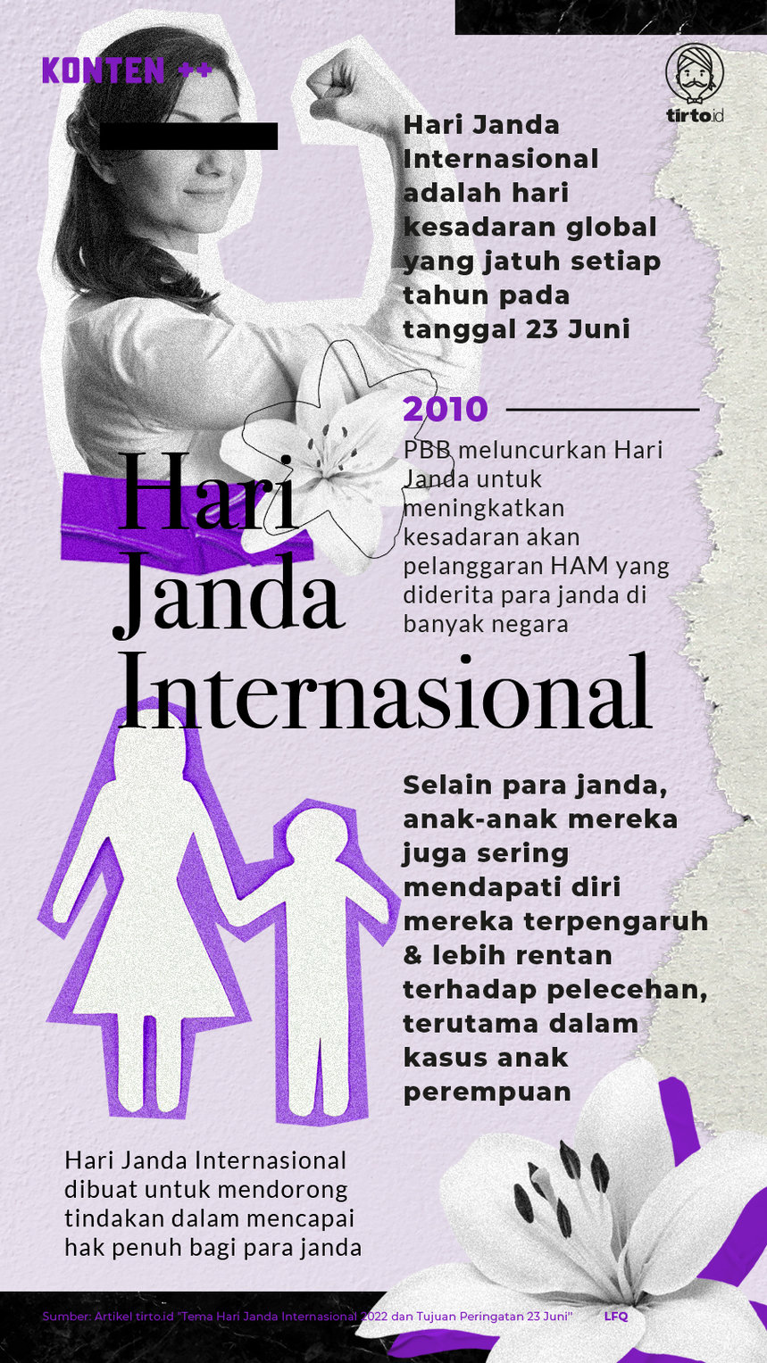 Infografik SC Hari Janda Internasional