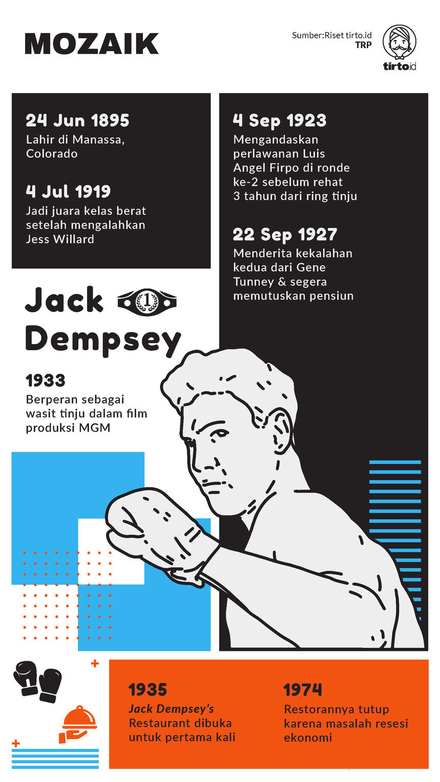 Infografik Mozaik Jack Dempsey