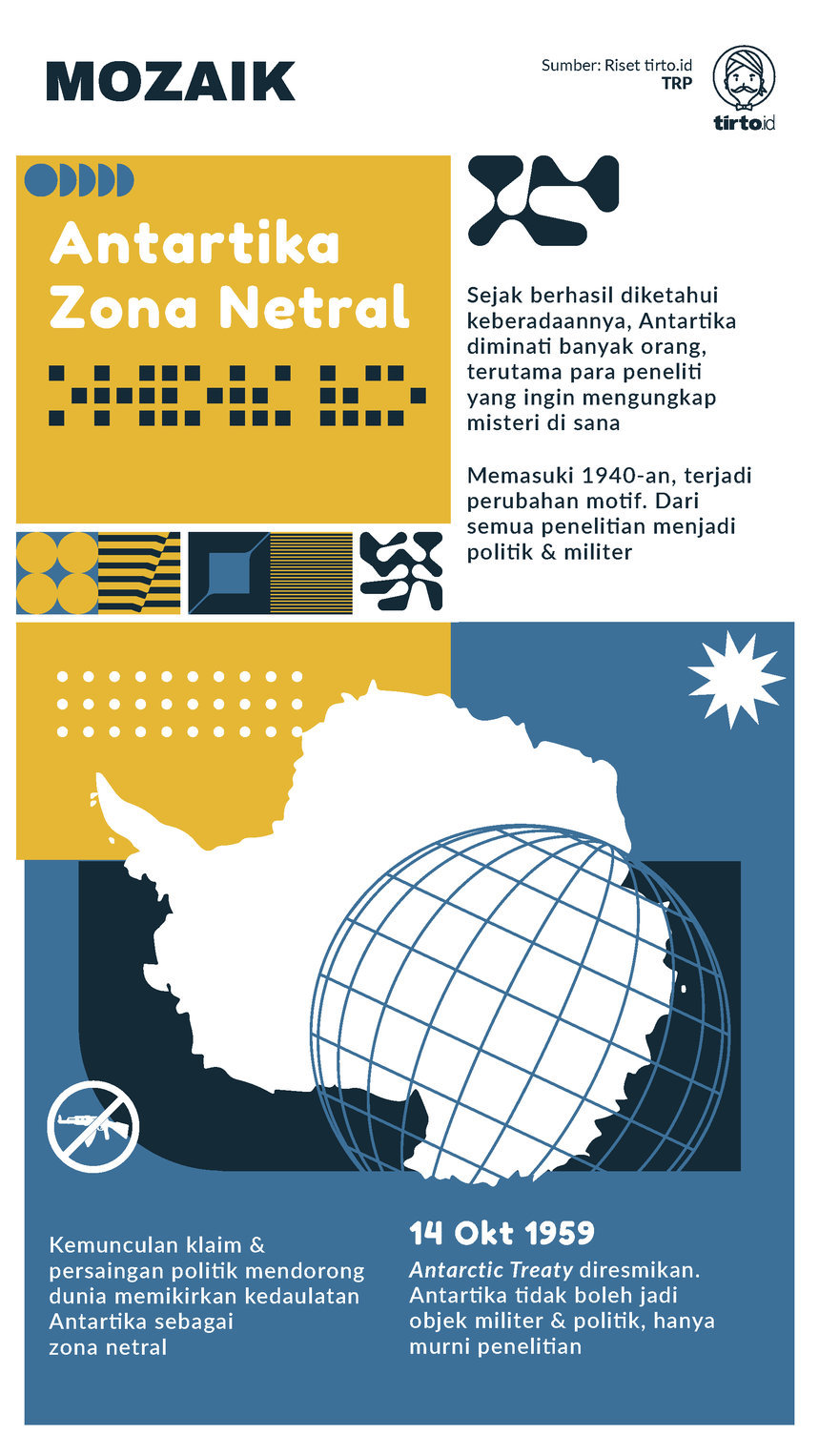 Infografik Mozaik Antartika Zona Netral