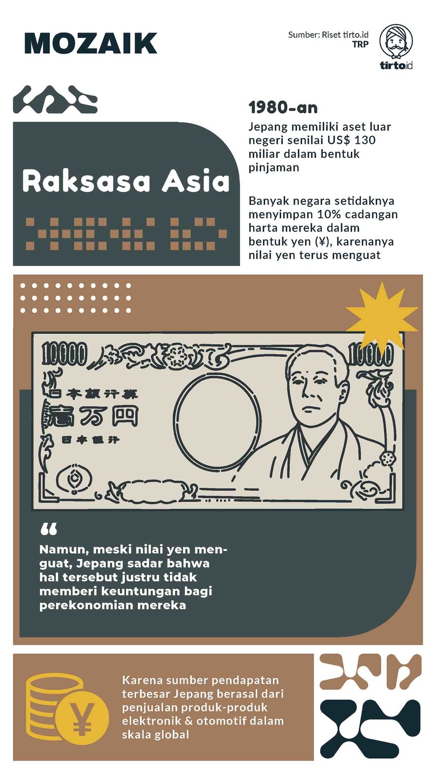 Infografik Mozaik Mata Uang Jepang