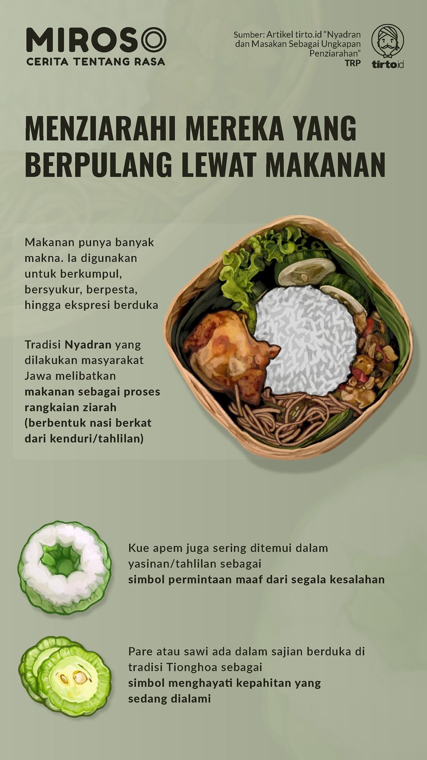 Infografik Miroso Makanan Ziarah