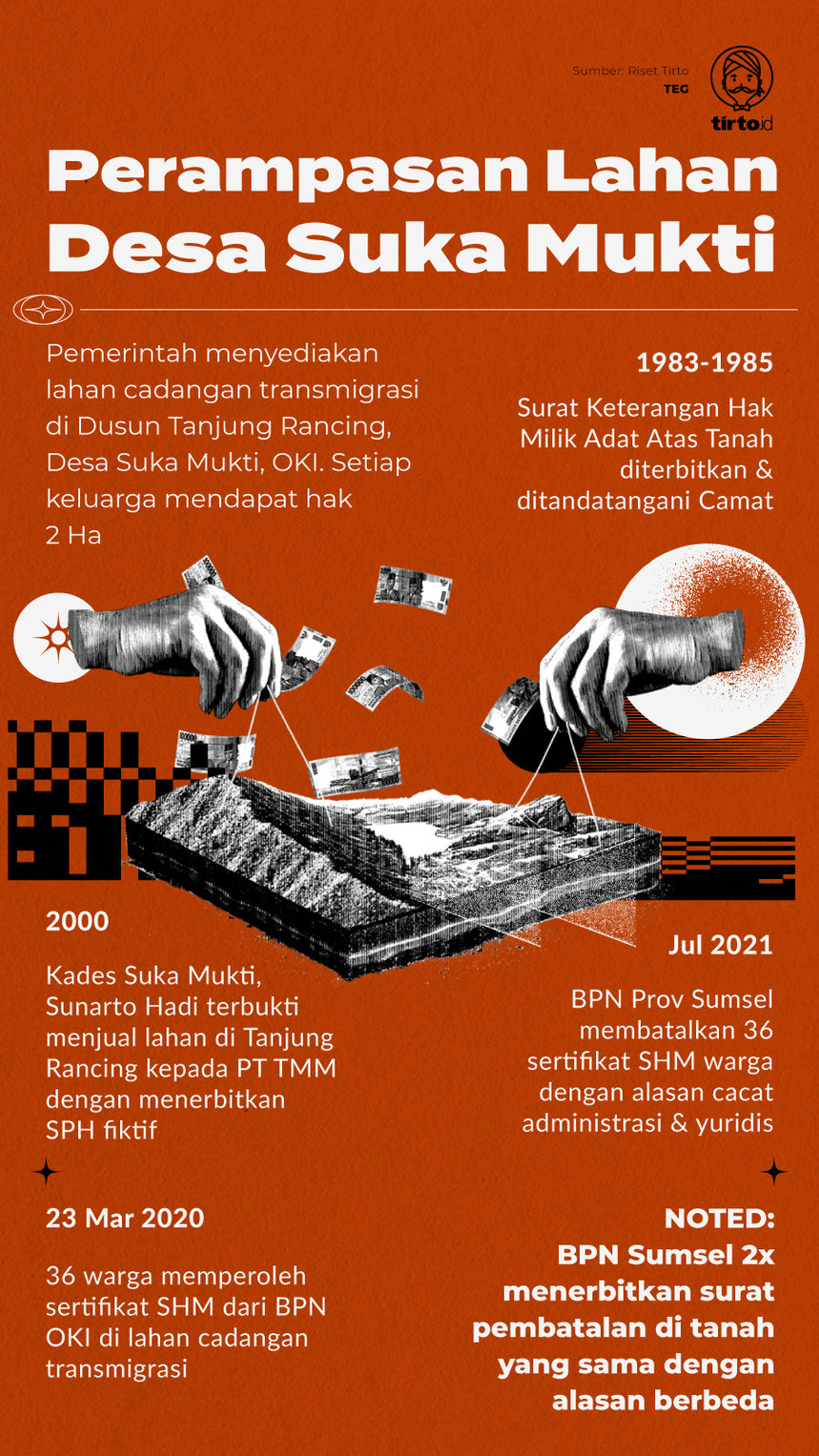 Infografik HL Indept Perampasan Lahan Cadangan Transmigrasi