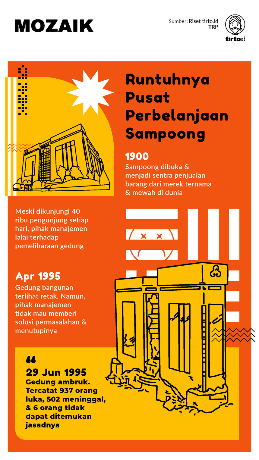 Infografik Mozaik Pusat Perbelanjaan Sampoong