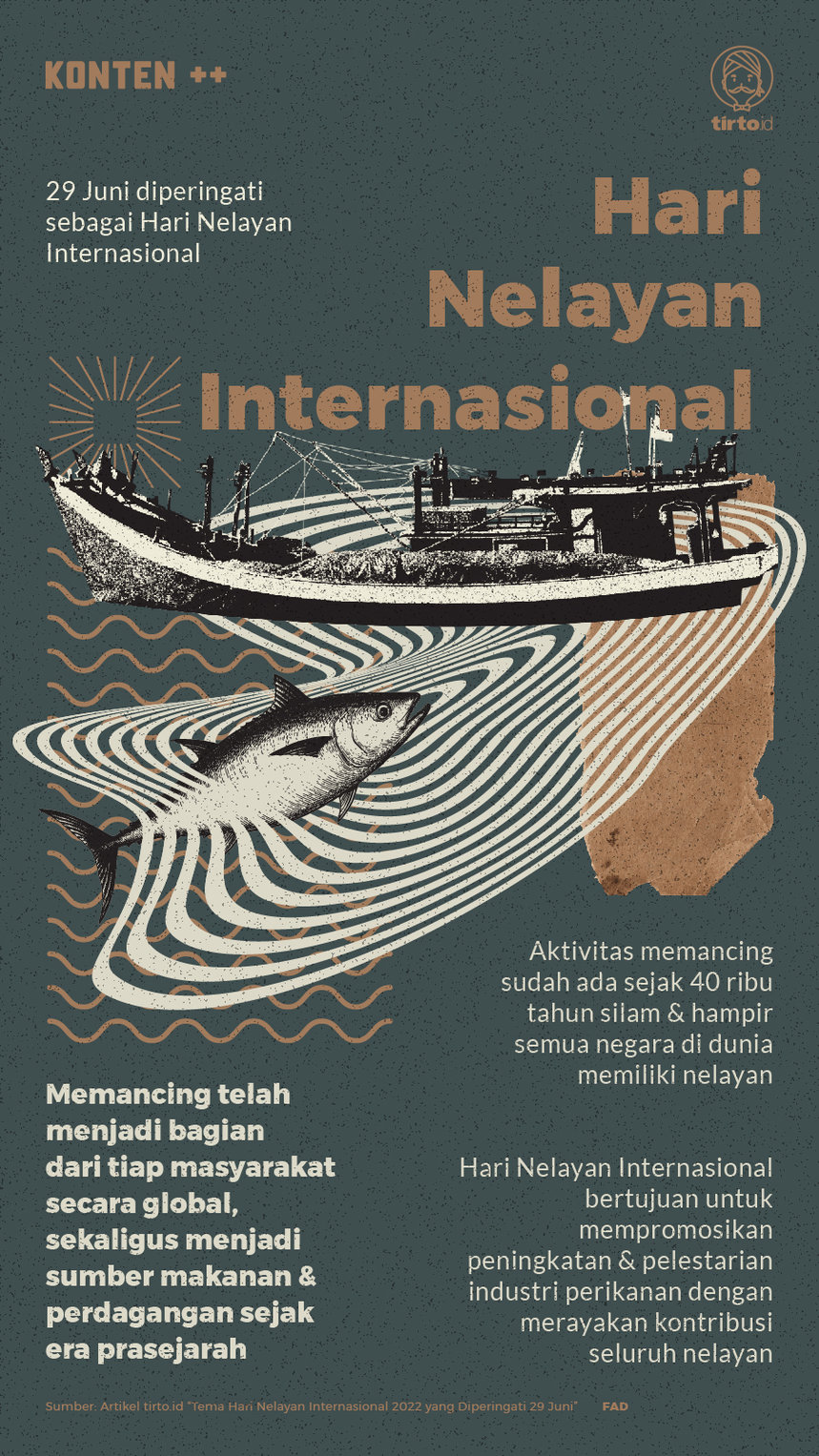 Infografik SC Hari Nelayan Internasional