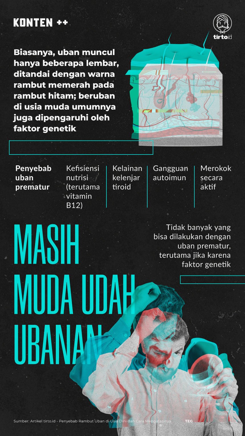 Infografik SC Masih Muda udah Ubanan