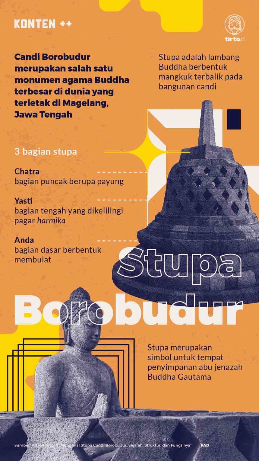 Infografik SC Stupa Borobudur